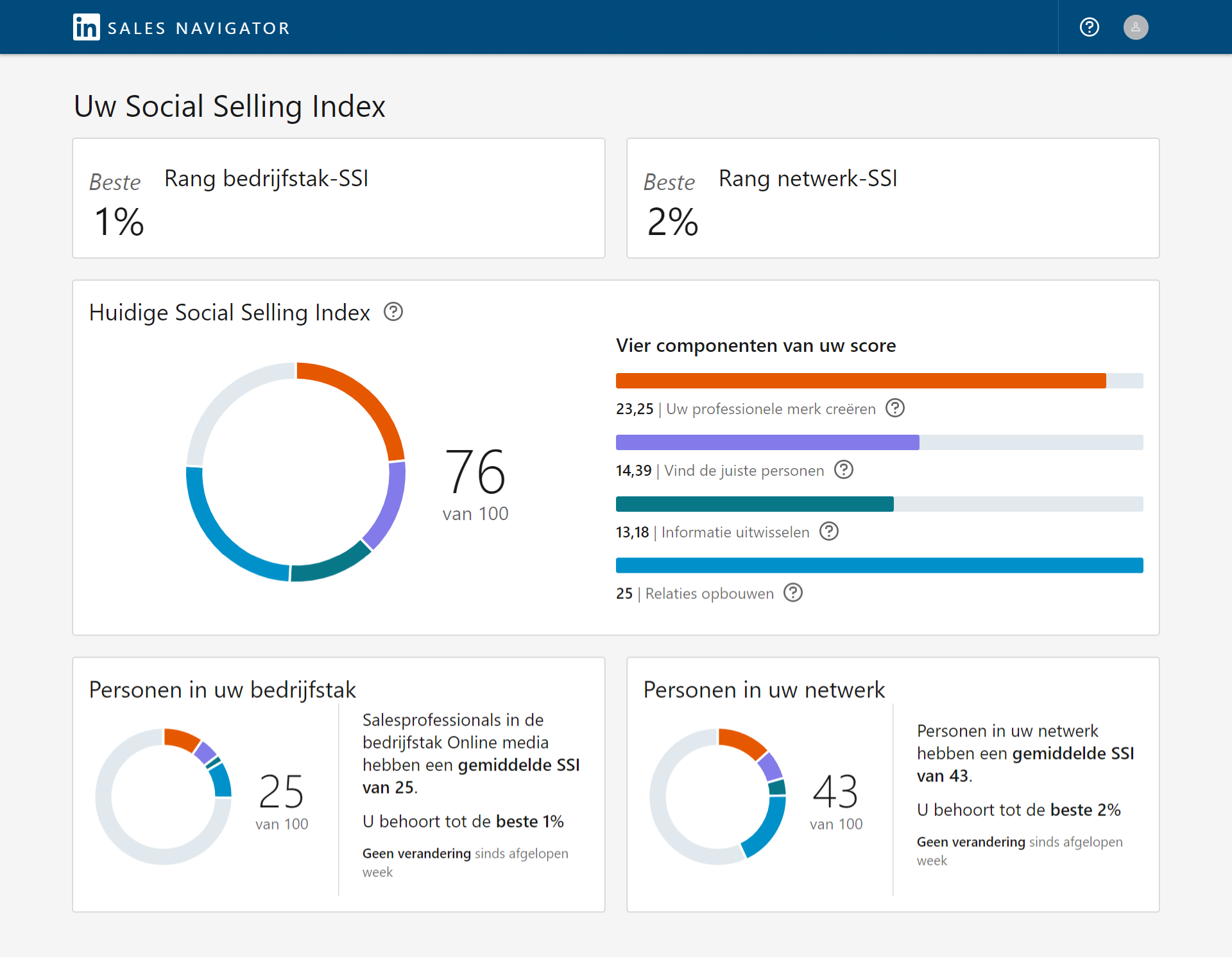 Social Selling Index LinkedIN