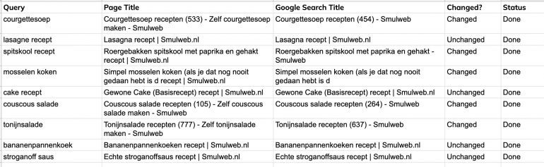 title checker google sheets 770x237